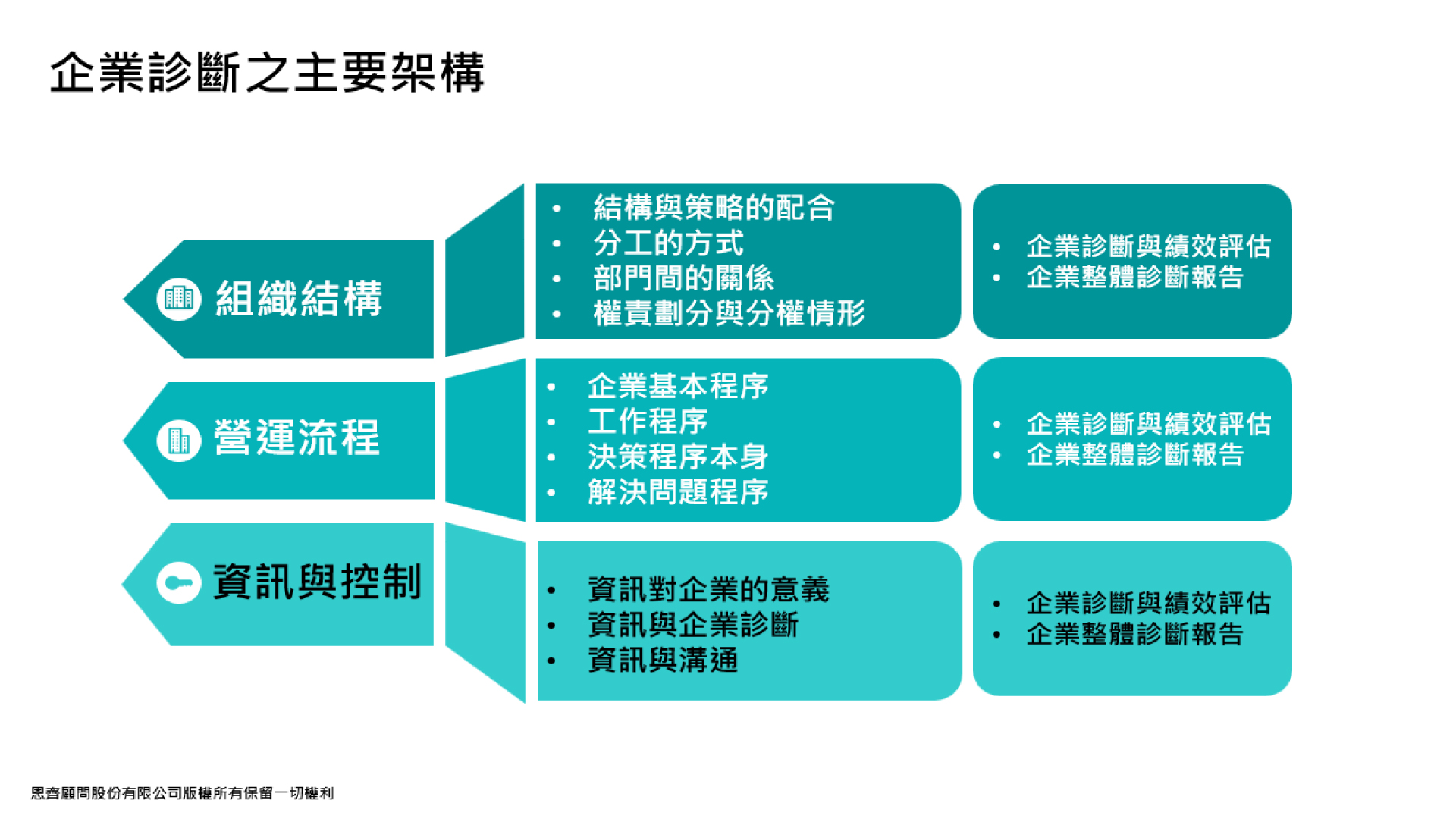 恩齊顧問股份有限公司